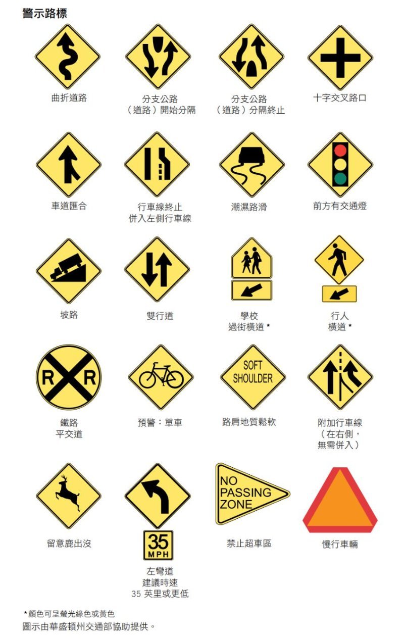 西雅图驾照考试攻略（中文笔试）