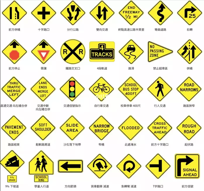 加州驾照笔试考后回忆3（真题22道）￼